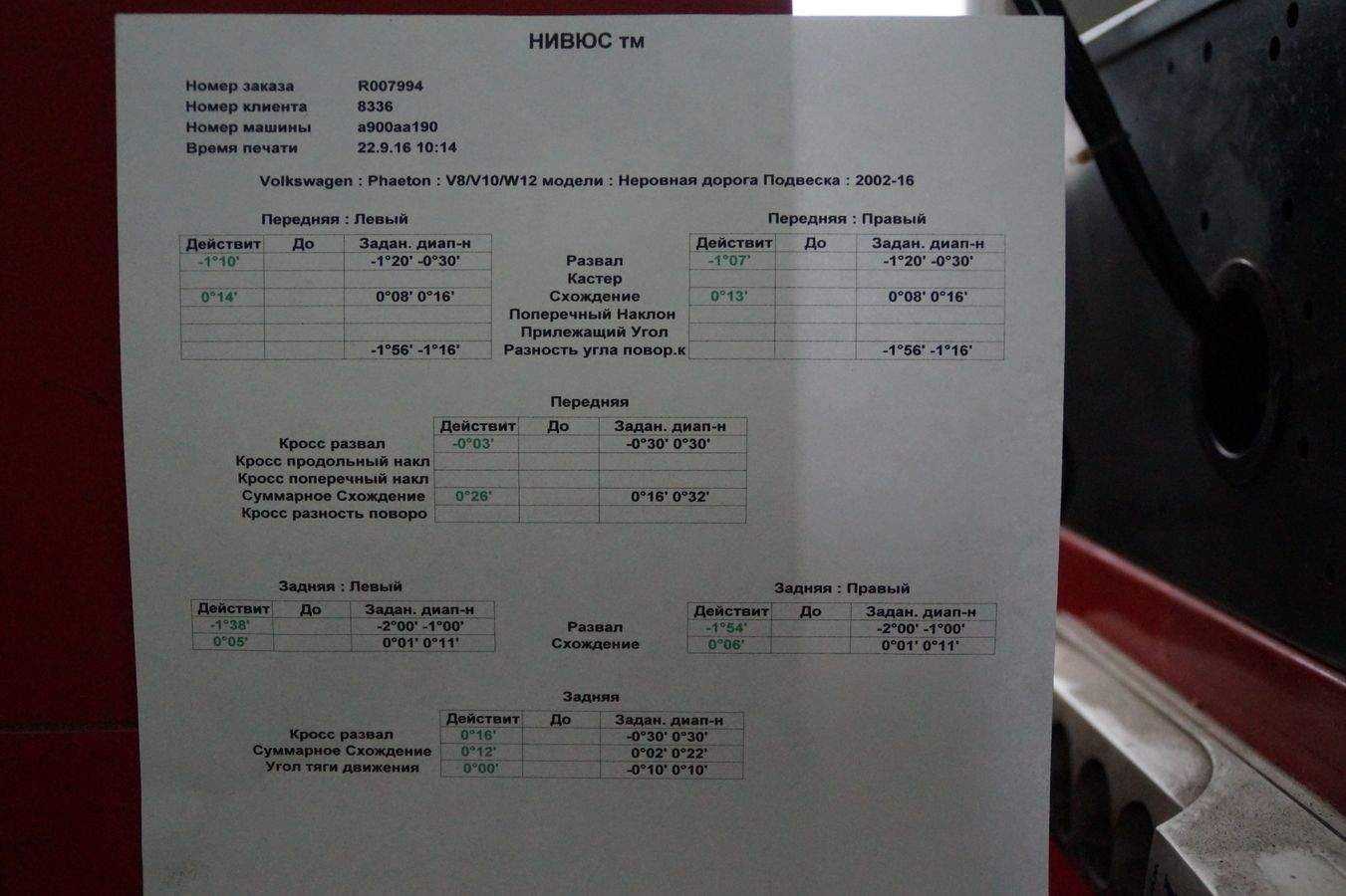 Данные по сход-развалу