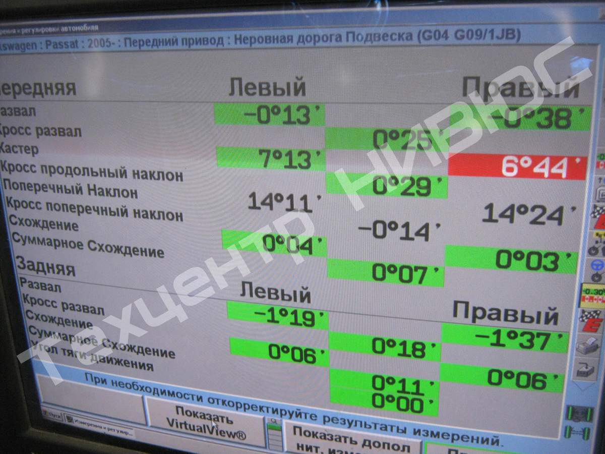Результаты работ